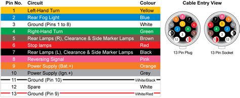 Narva Trailer Plug Wiring Guide