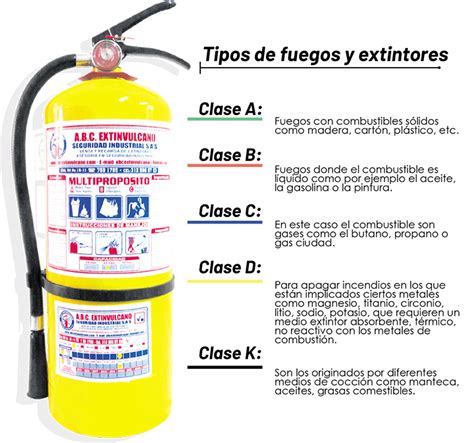 Cuantas Clases De Fuego Existen Y Tipos De Extintores Variaciones Clase
