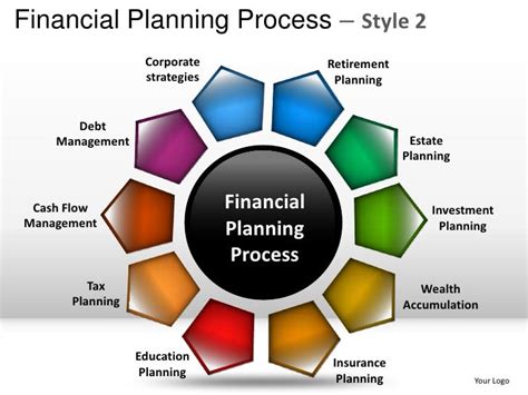 Financial Planning Process 2 Powerpoint Presentation Templates