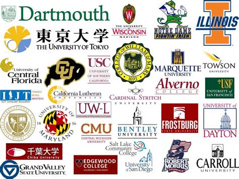 Collegue And Forex List Of Universities