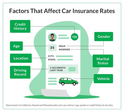Car Insurance Quotes Get Instant Quotes and Compare for the Best Deal