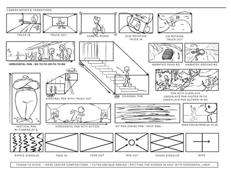 Storyboard Cheat Sheet Storyboard Film Storyboard Examples Storyboard