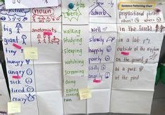 Glad Sentence Patterning Charts Farmer In The Dell Ideas Glad Strategies Sentences Teaching