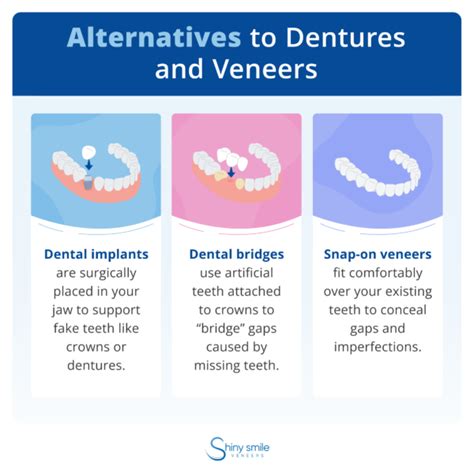 Veneers Vs Dentures Whats The Difference Shiny Smile Veneers