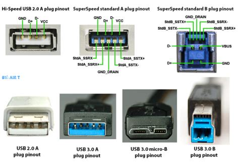 Usb 30 Cable Wiring Diagram Easy Wiring