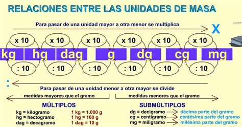 Pansiverdes Edu Relaciones Entre Las Medidas De Masa