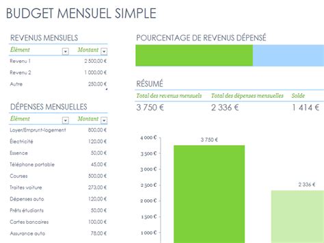 Feuille de calcul budget familial. Pin en life management