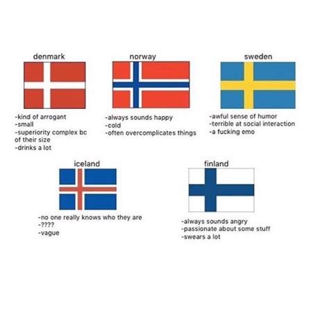 Trending images, videos and gifs related to swedish! Am Norway and Sweden (With images) | Norway, Finland ...