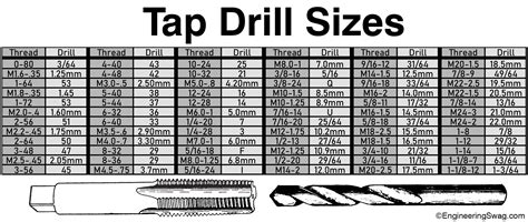 Tap Drill Chart Mug For Makers Engineers And Machinists Engineering