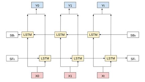 Building A Pytorch Lstm Model Reason Town My Xxx Hot Girl
