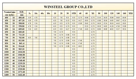 Steel Pipe Size Check Out Lsaw Steel Pipe Dimension Winsteel Group
