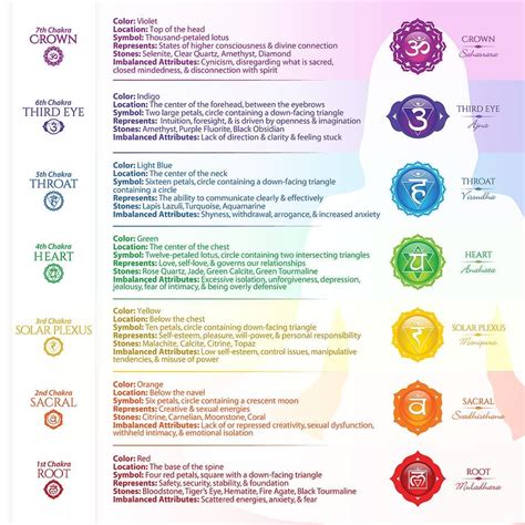 The Chakras Explained Helpful Guide To Your Energy Body