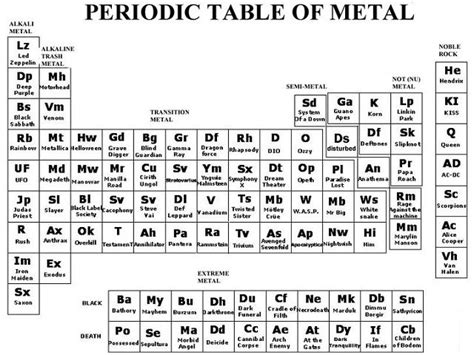 Periodic Table Of Metal Tabla Periodica Tabla Metal