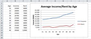 Multiple Line Chart Excel Real Statistics Using Excel