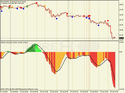 Trade Forex Easy Learn How To Forex Trading Success Metatrader 4