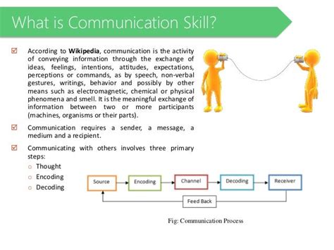 Communication Skills And Uses Of Multimedia Presentation