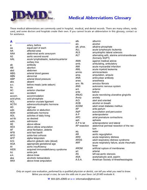 Medical Terminology Abbreviations Worksheets