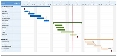 Diagrama De Gantt Excel Plantilla Descargar