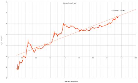 Btc Price Chart Bitcoin Price Outlook Btc Usd Chart Highlights A
