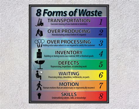 8 Forms Of Waste Poster Lean For Business Office Wall Art Etsy