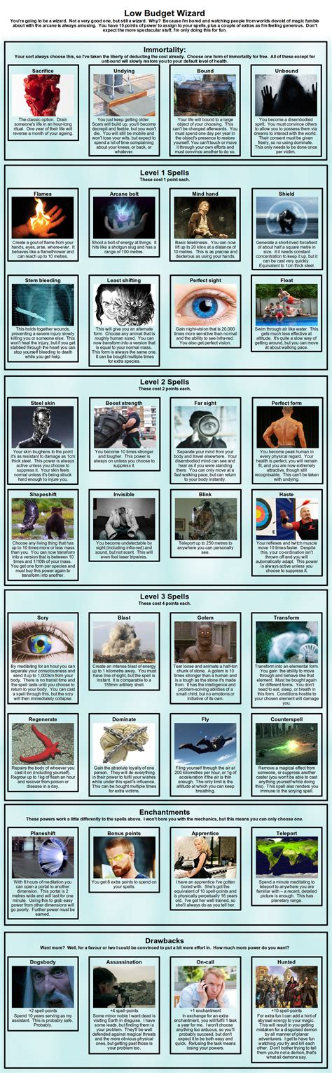 Low Budget Wizard CYOA from /tg/ : r/makeyourchoice