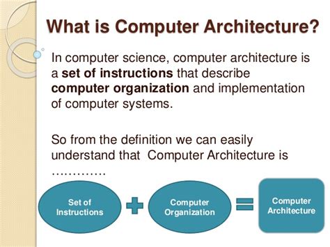 In computer engineering, computer architecture is a set of rules and methods that describe the functionality, organization, and implementation of computer systems. Input Output - Computer Architecture