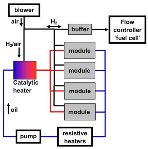 Variety of furnace fan motor wiring diagram. Hardy H2 Wood Furnace Wiring Diagram