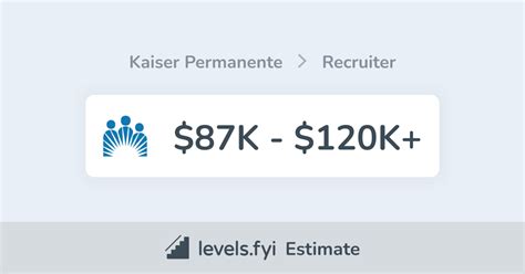 Kaiser Permanente Entry Level Positionspodcast All