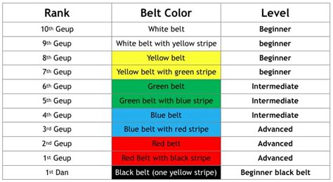 Taekwondo Belt Ranking System Easily Explained For Beginners Mma