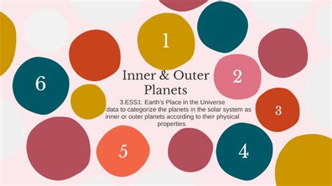 Inner Vs Outer Planets By Lacy Stroh