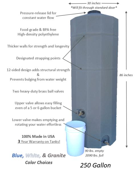 Buy 250 Gallon Emergency Water Storage Tank And Containers Utah Storm