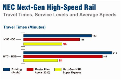 Amtrak High Speed Rail Plans Inhabitat Green Design Innovation