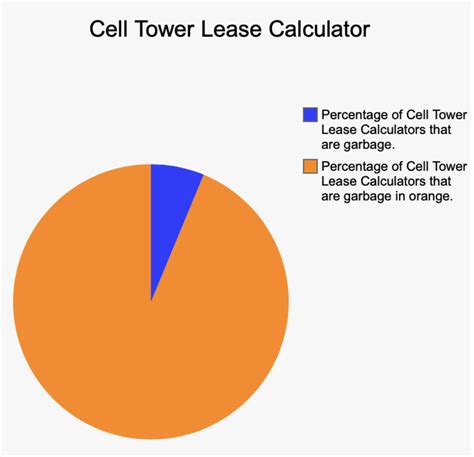Cell Tower Lease Calculator Tower Genius Cell Site Lease Assistance