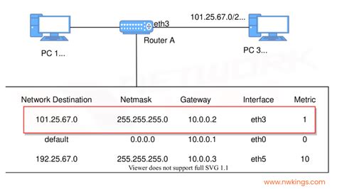 What Is A Routing Table In Computer Network Explained 2023