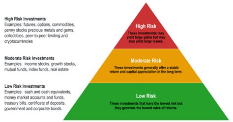 4 Tips To Strengthen Your Risk Appetite For Investing In The Stock Market