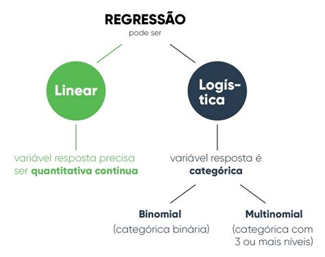 Regressão Logística Multinomial Oper Estatística E Data Science