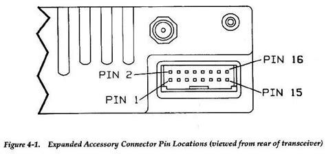 Interfacing The Motorola Gr 1225 Or Gm300 To The Irlp System