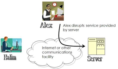 Modification data attacks (mda) can be malicious and cause huge damages to a system. C S Directory