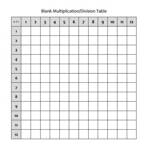 Multiplication Table Blank Blank 12x12 Multiplication Chart Download