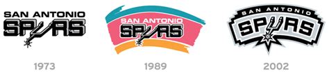 Why don't you let us know. Know your NBA playoff team visual history, Spurs edition ...