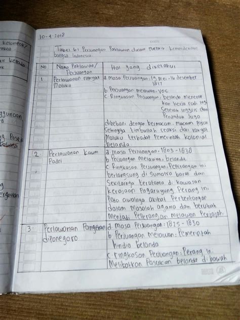 Sumpah Pemuda Masa Perjuangan Perjuangan Melawan Ringkasan Perjuangan