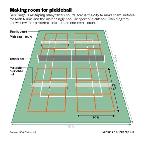 You Wont Believe How Many Pickleball Courts Can Fit In A Standard