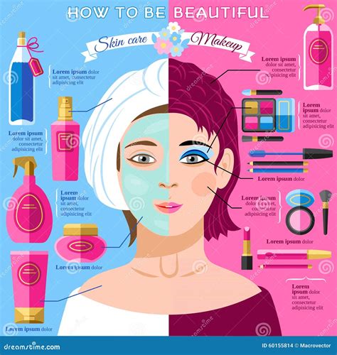 Cartaz Do Infographics Da Beleza Da Composição De Skincare Ilustração