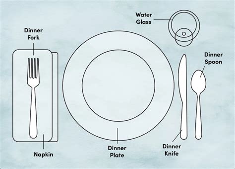 Maybe you would like to learn more about one of these? Etiquette Training: Proper Place and Table Setting Diagram ...
