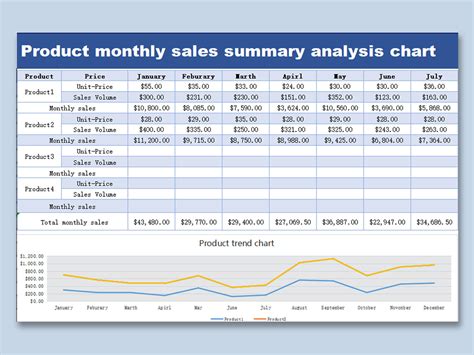 Monthly Sales Graph Excel Template