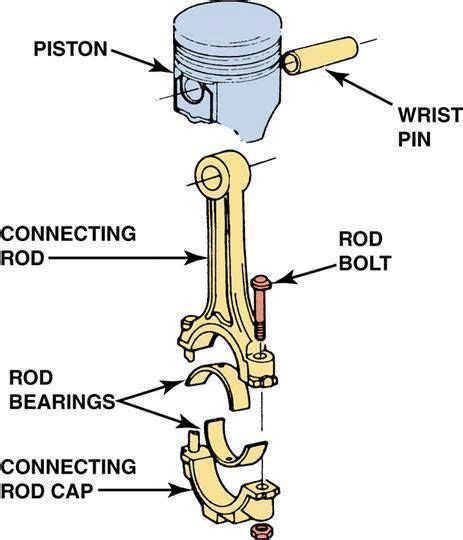 Car Parts Diagram Piston