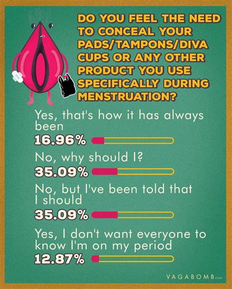 Types Of Vagina Shape Sizes More The Indian Vagina Survey The Best Porn Website