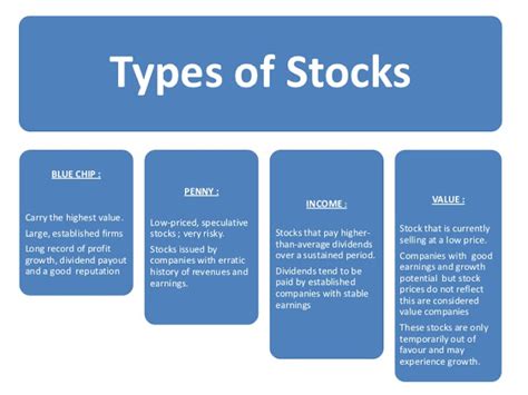 Summary On Types Of Stock Trading Money Classic Research Live