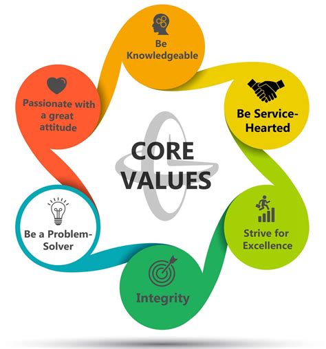 Core Values Jes College