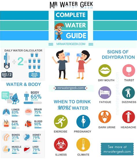 Drink More Water Guide And Unexpected Water Facts Infographic